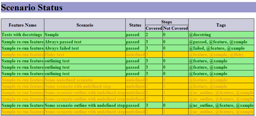 Scenario Status Section