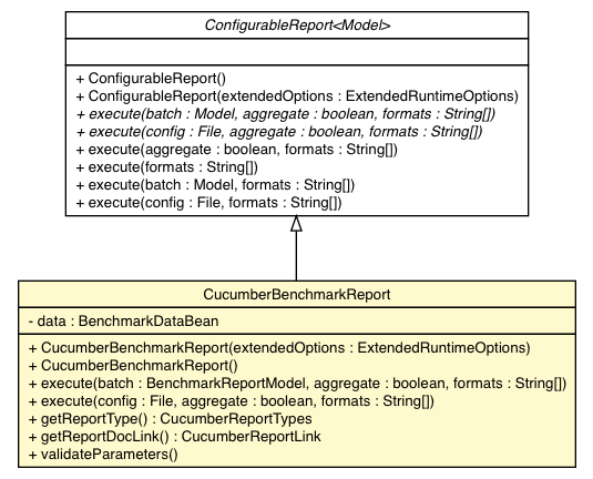 Package class diagram package CucumberBenchmarkReport