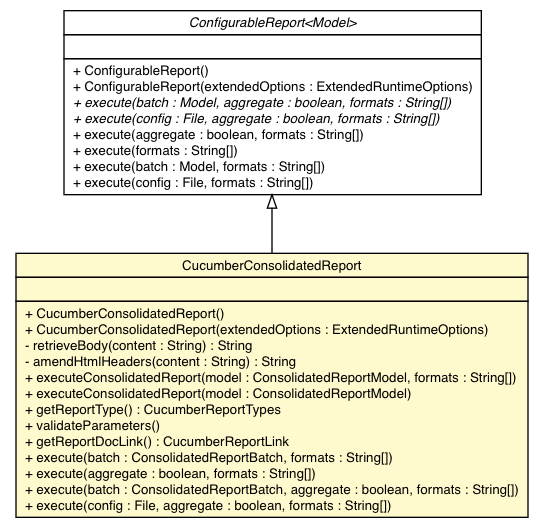 Package class diagram package CucumberConsolidatedReport
