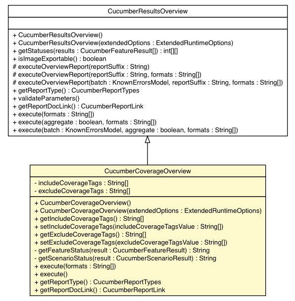 Package class diagram package CucumberCoverageOverview