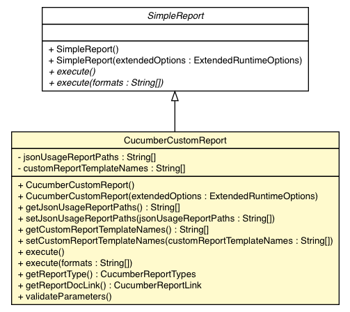 Package class diagram package CucumberCustomReport