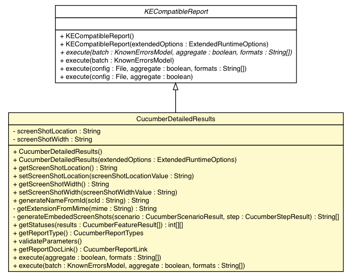 Package class diagram package CucumberDetailedResults