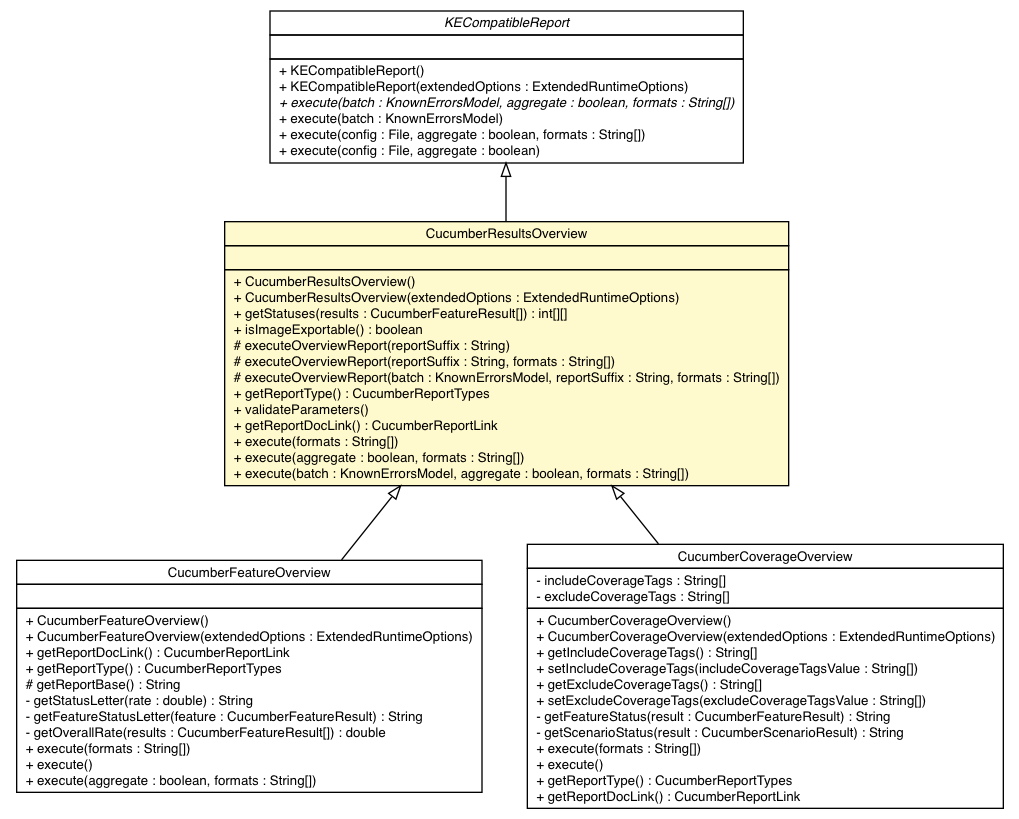 Package class diagram package CucumberResultsOverview