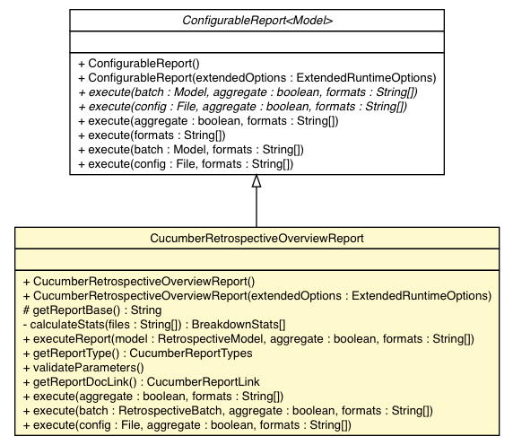 Package class diagram package CucumberRetrospectiveOverviewReport