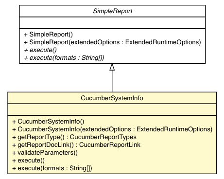 Package class diagram package CucumberSystemInfo