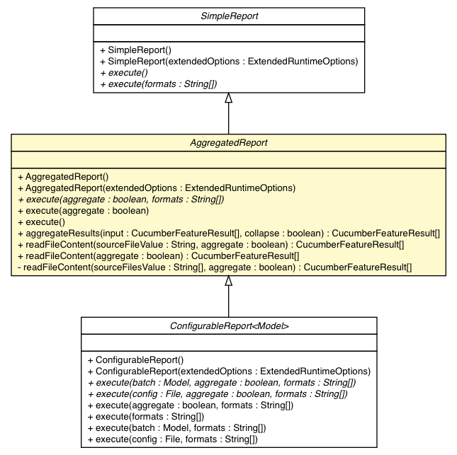 Package class diagram package AggregatedReport