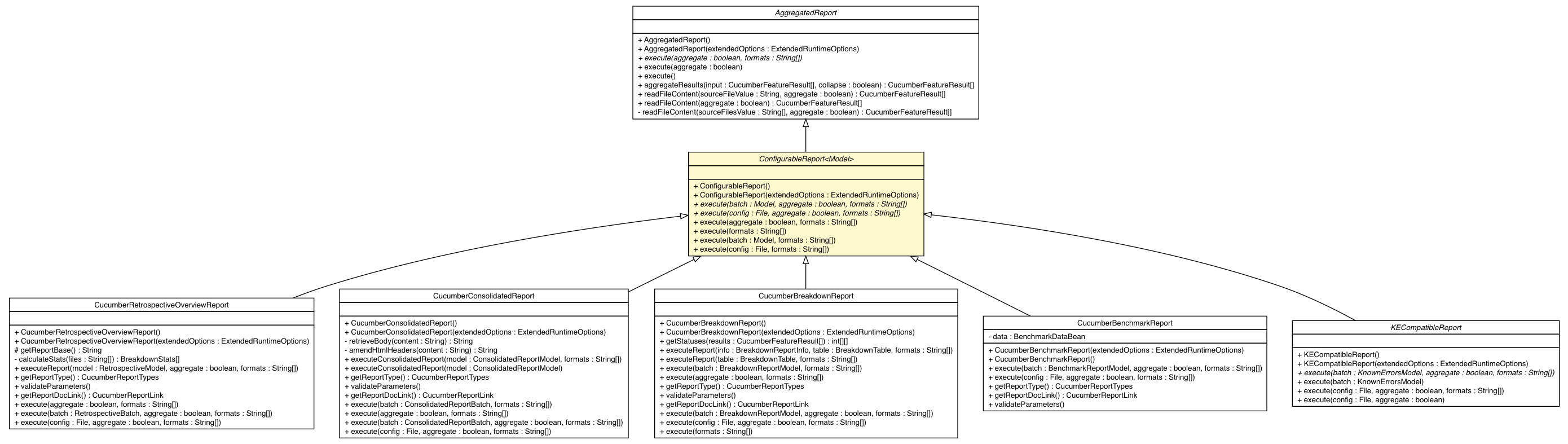 Package class diagram package ConfigurableReport