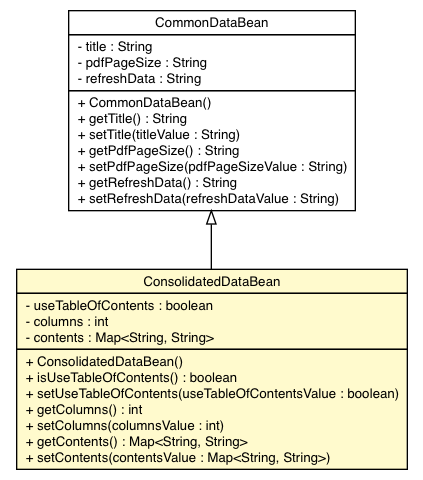 Package class diagram package ConsolidatedDataBean