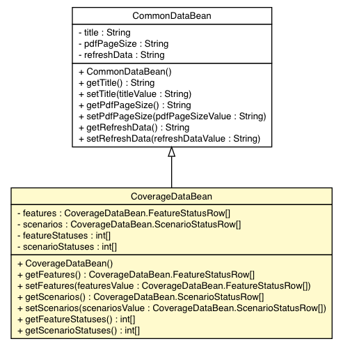 Package class diagram package CoverageDataBean