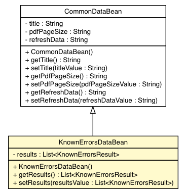 Package class diagram package KnownErrorsDataBean