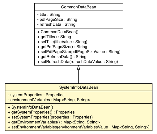 Package class diagram package SystemInfoDataBean