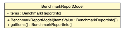 Package class diagram package BenchmarkReportModel