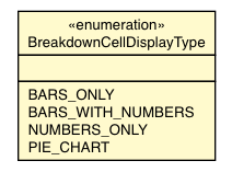 Package class diagram package BreakdownCellDisplayType
