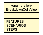 Package class diagram package BreakdownCellValue