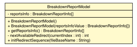 Package class diagram package BreakdownReportModel