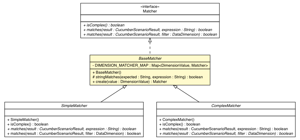 Package class diagram package BaseMatcher