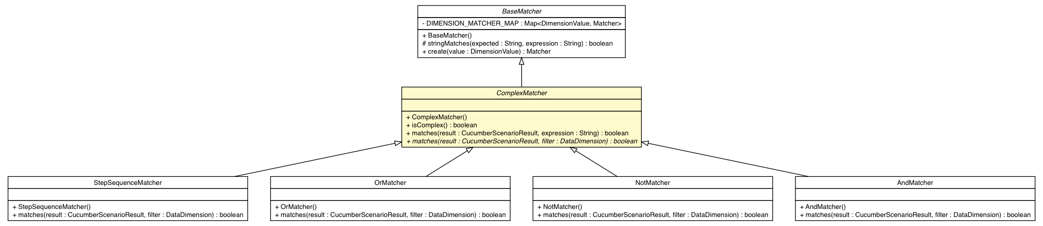 Package class diagram package ComplexMatcher