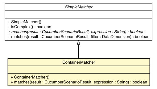 Package class diagram package ContainerMatcher