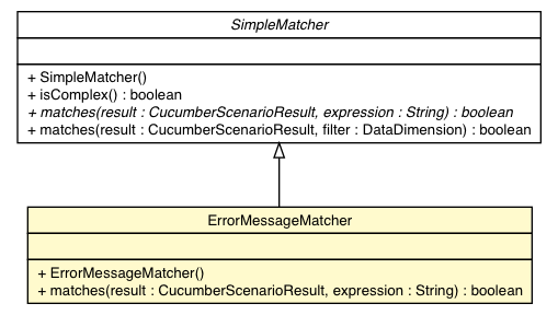 Package class diagram package ErrorMessageMatcher