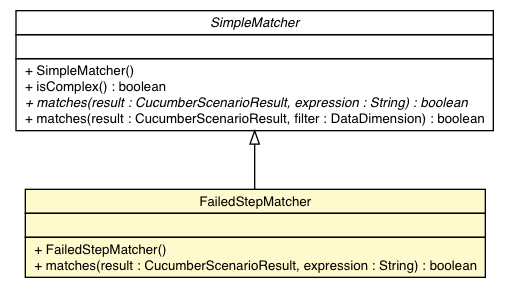 Package class diagram package FailedStepMatcher