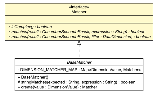 Package class diagram package Matcher