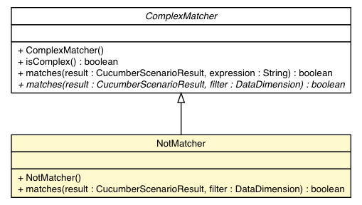 Package class diagram package NotMatcher