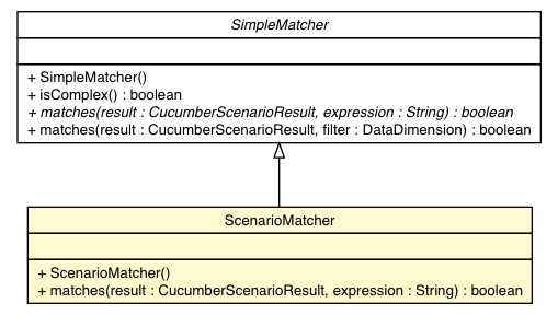 Package class diagram package ScenarioMatcher