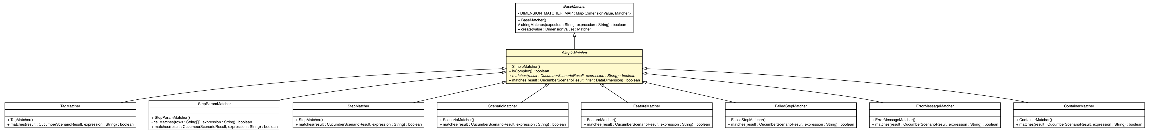 Package class diagram package SimpleMatcher