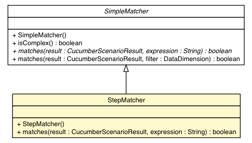 Package class diagram package StepMatcher