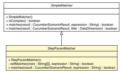 Package class diagram package StepParamMatcher