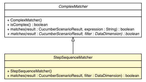 Package class diagram package StepSequenceMatcher