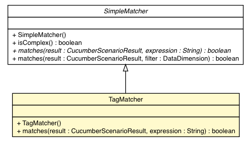 Package class diagram package TagMatcher