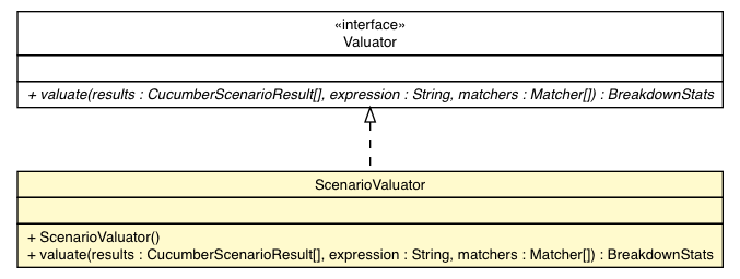 Package class diagram package ScenarioValuator