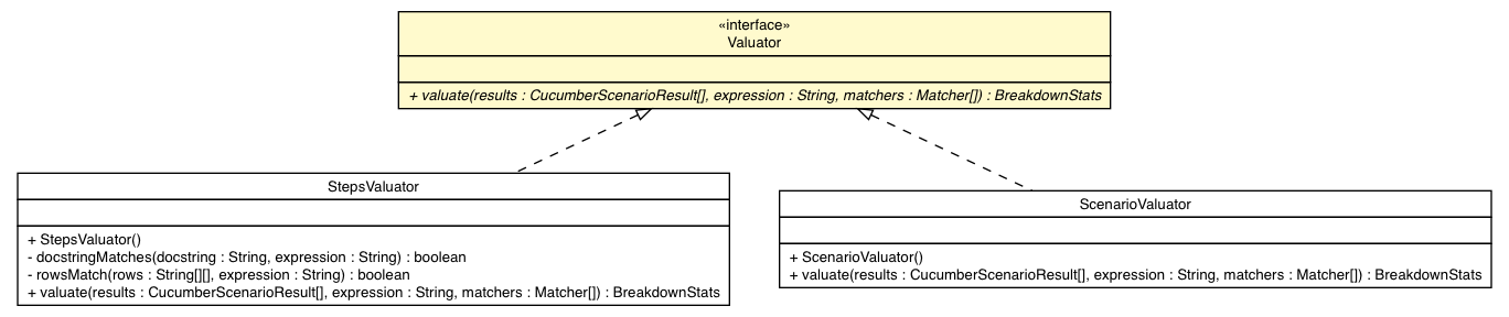 Package class diagram package Valuator