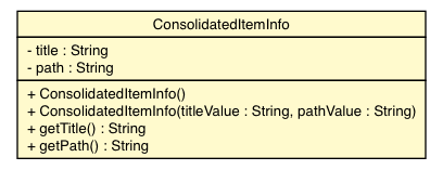 Package class diagram package ConsolidatedItemInfo