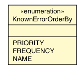 Package class diagram package KnownErrorOrderBy