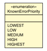 Package class diagram package KnownErrorPriority
