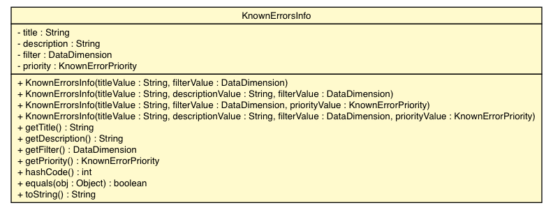 Package class diagram package KnownErrorsInfo