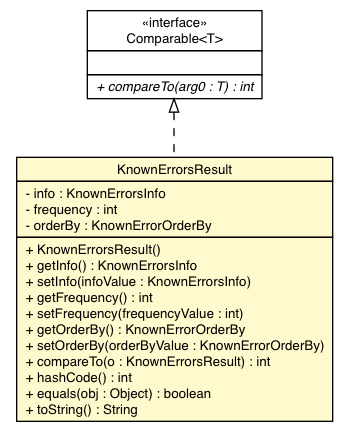 Package class diagram package KnownErrorsResult