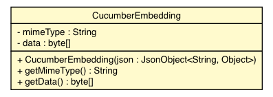 Package class diagram package CucumberEmbedding