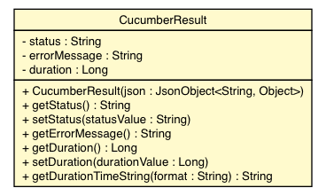 Package class diagram package CucumberResult