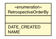 Package class diagram package RetrospectiveOrderBy