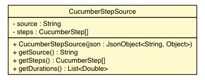 Package class diagram package CucumberStepSource
