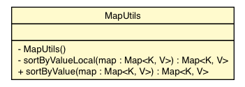Package class diagram package MapUtils