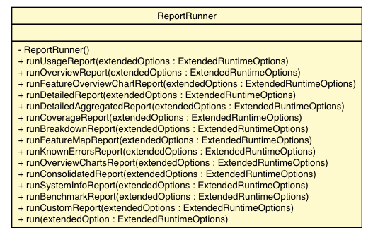 Package class diagram package ReportRunner