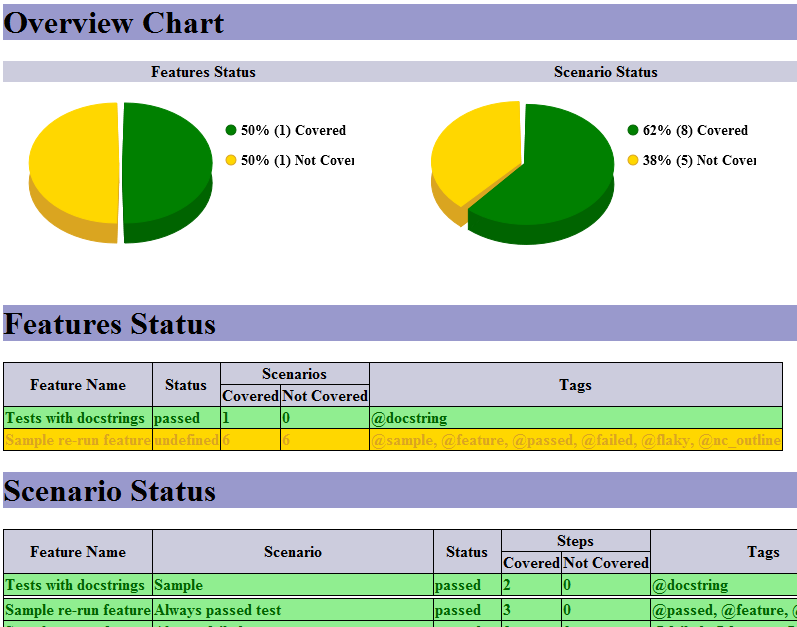 Test Coverage Report